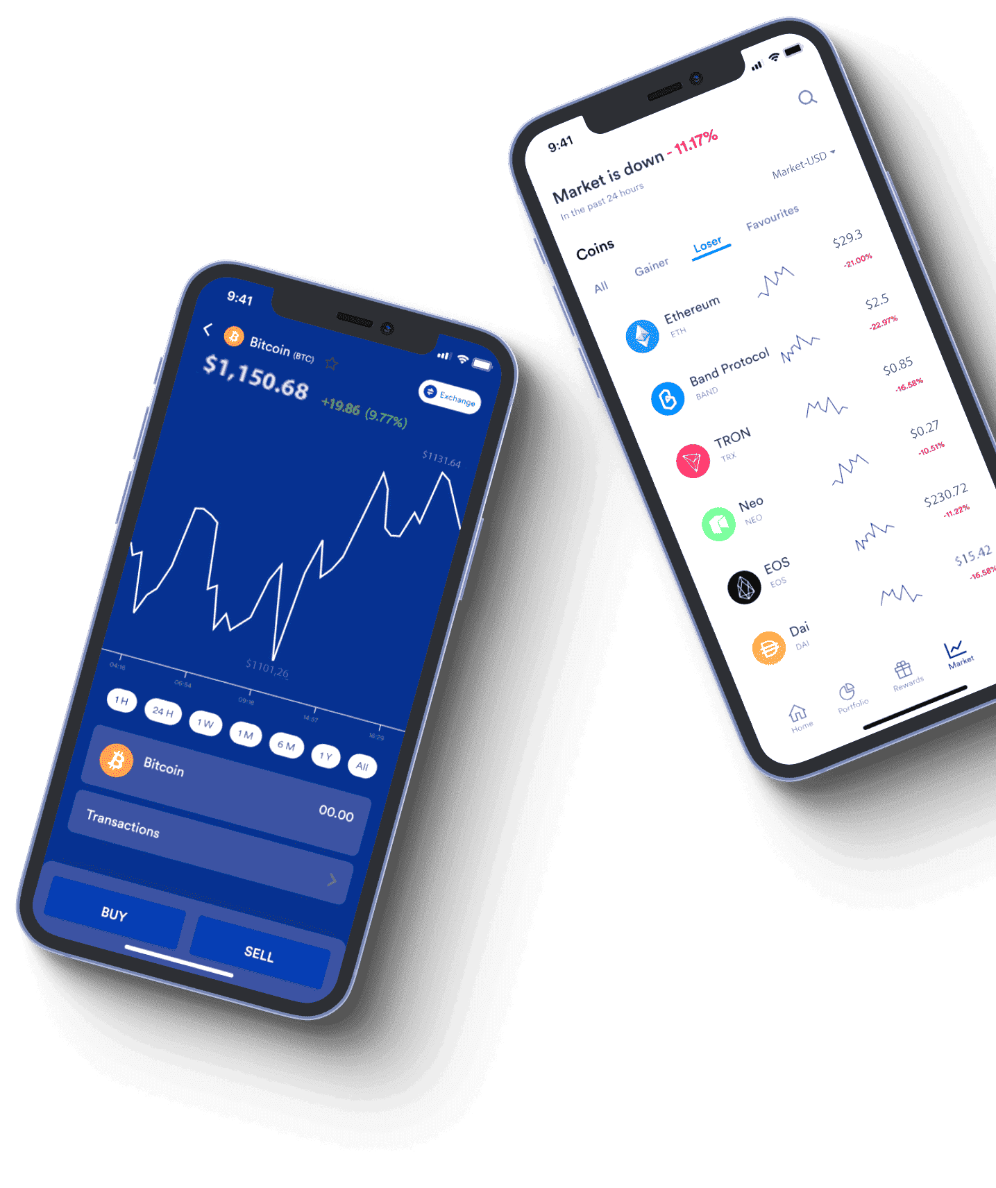 Markvexo Trading Strategie